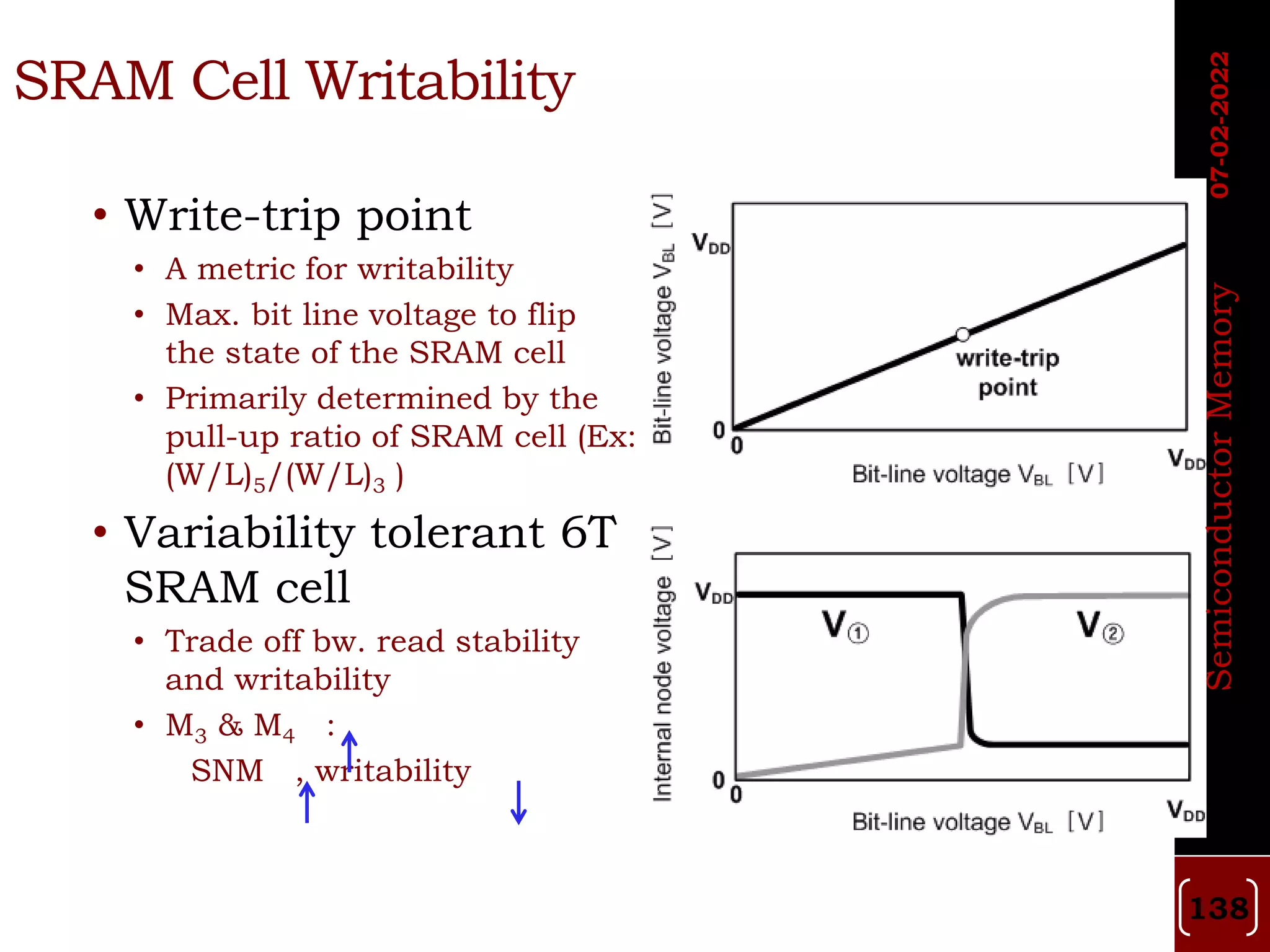 SRAM Cell Writability
• Write-trip point
• A metric for writability
• Max. bit line voltage to flip
the state of the SRAM cell
• Primarily determined by the
pull-up ratio of SRAM cell (Ex:
(W/L)5/(W/L)3 )
• Variability tolerant 6T
SRAM cell
• Trade off bw. read stability
and writability
• M3 & M4 :
SNM , writability
07-02-2022
Semiconductor
Memory
138
 