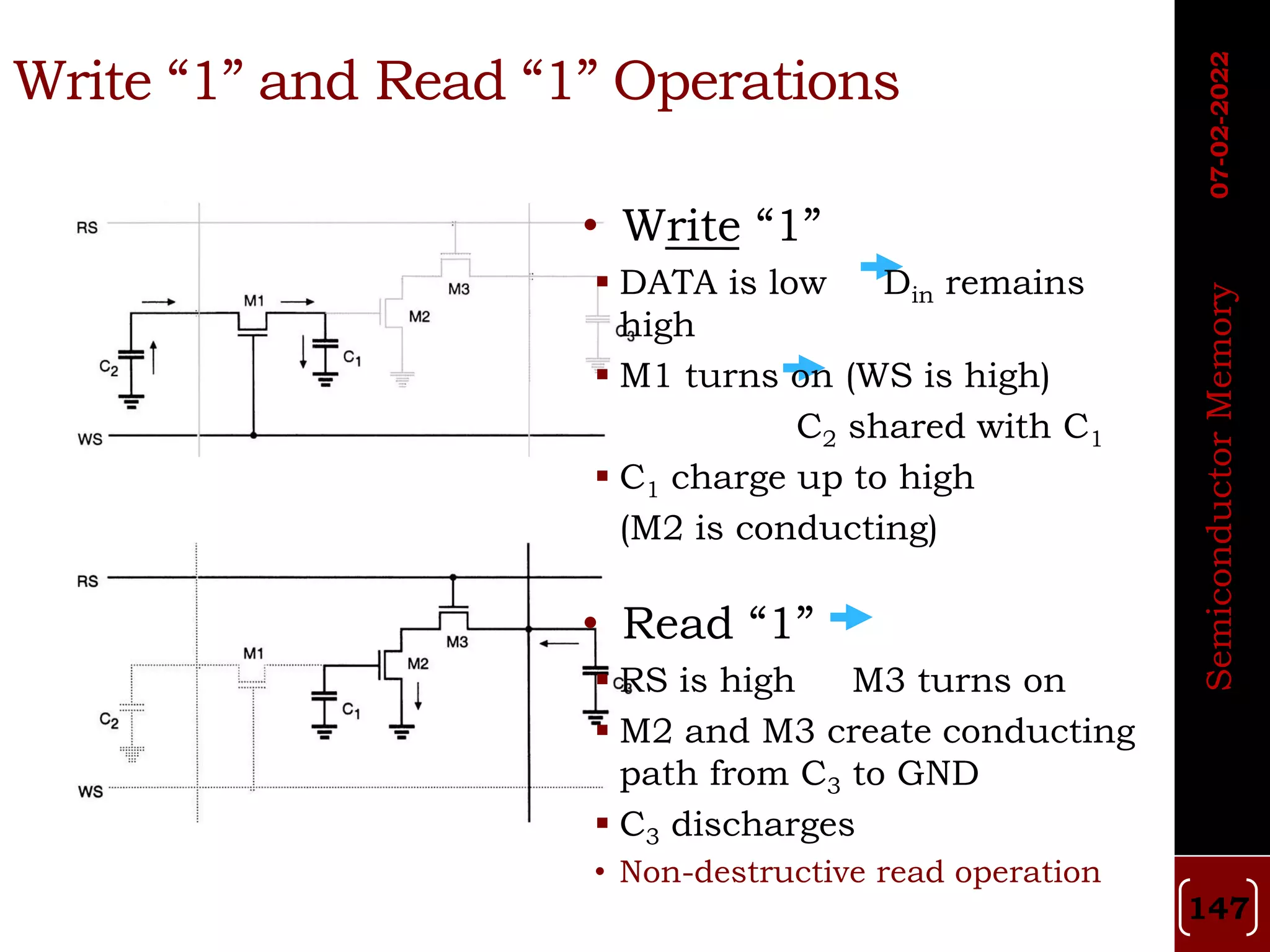 Write “1” and Read “1” Operations
• Write “1”
 DATA is low Din remains
high
 M1 turns on (WS is high)
C2 shared with C1
 C1 charge up to high
(M2 is conducting)
• Read “1”
 RS is high M3 turns on
 M2 and M3 create conducting
path from C3 to GND
 C3 discharges
• Non-destructive read operation
07-02-2022
Semiconductor
Memory
147
 