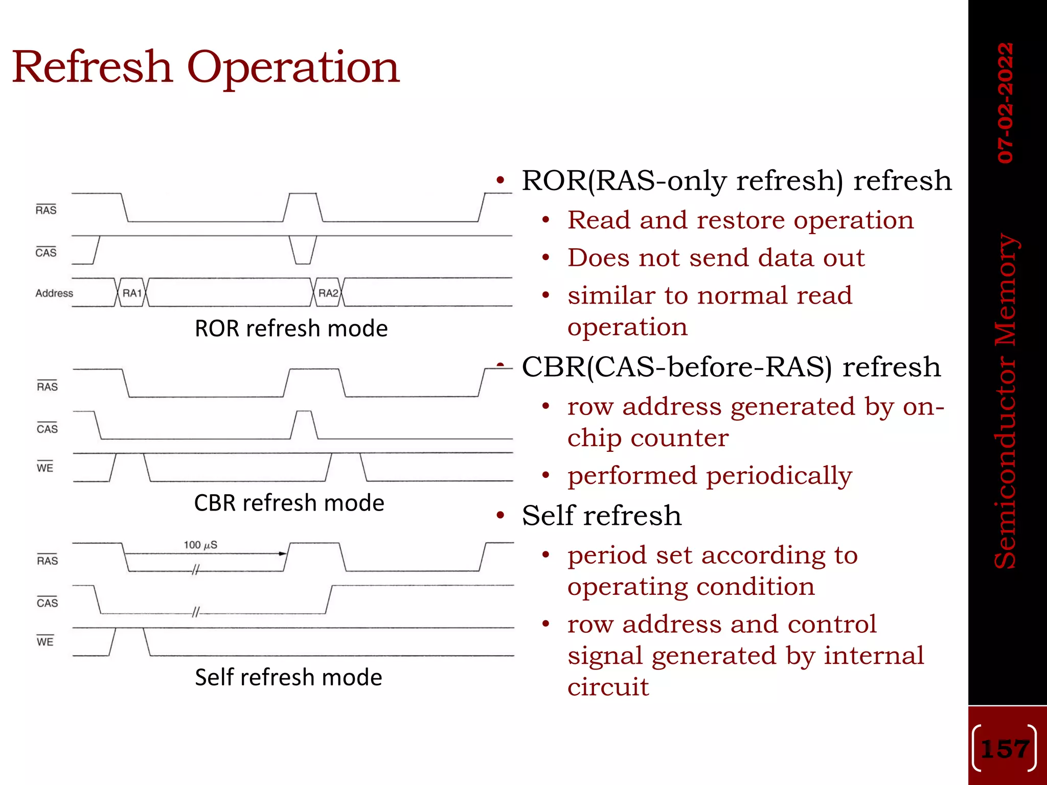• ROR(RAS-only refresh) refresh
• Read and restore operation
• Does not send data out
• similar to normal read
operation
• CBR(CAS-before-RAS) refresh
• row address generated by on-
chip counter
• performed periodically
• Self refresh
• period set according to
operating condition
• row address and control
signal generated by internal
circuit
Refresh Operation
ROR refresh mode
CBR refresh mode
Self refresh mode
07-02-2022
Semiconductor
Memory
157
 