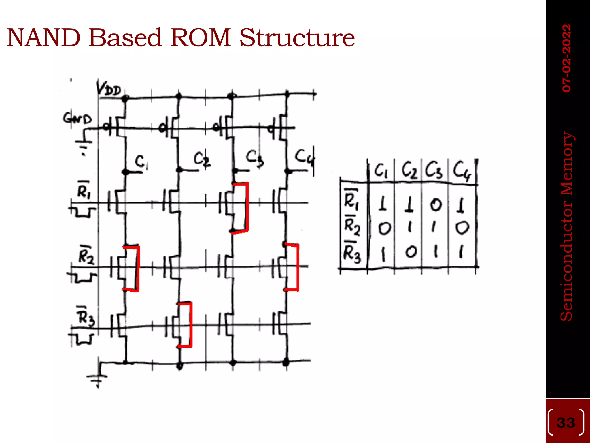 NAND Based ROM Structure
33
Semiconductor
Memory
07-02-2022
 