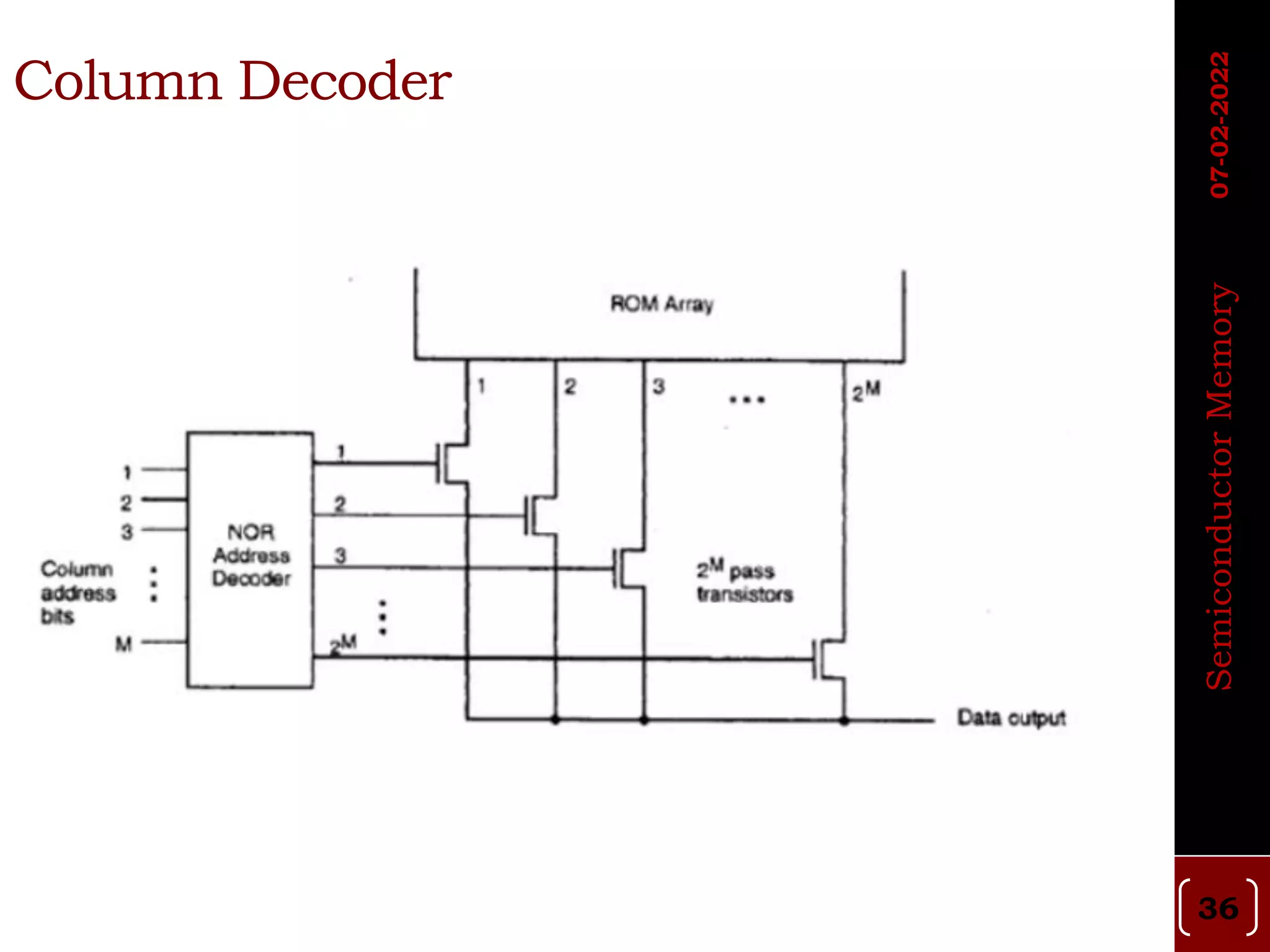 Column Decoder
36
Semiconductor
Memory
07-02-2022
 