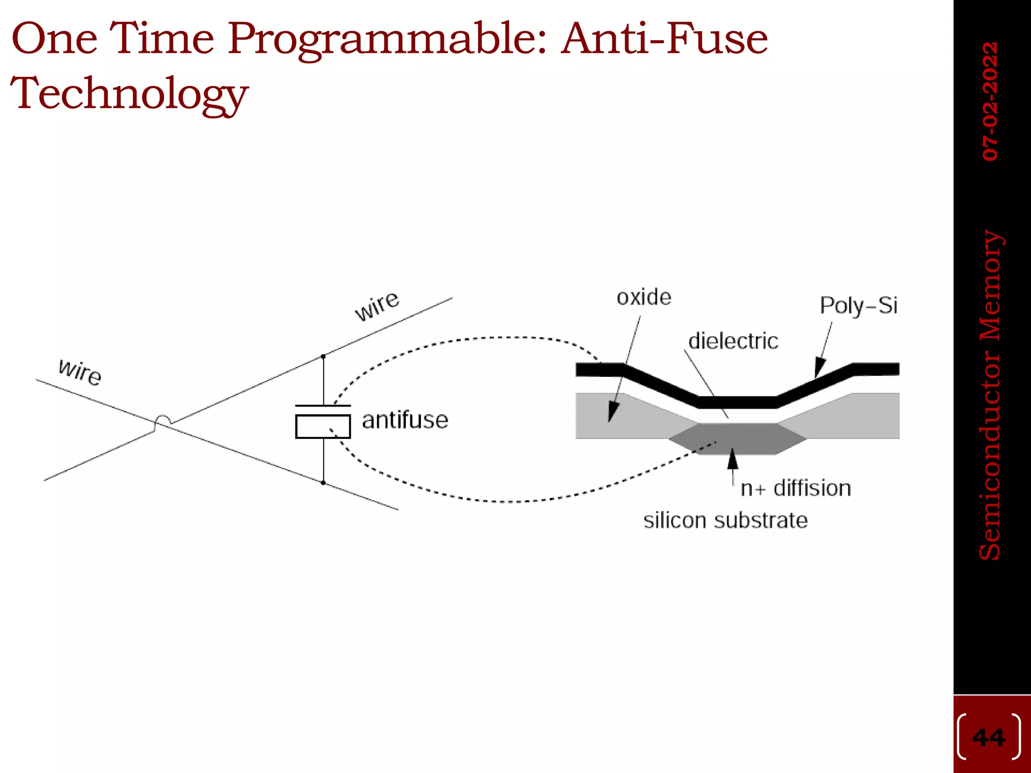 One Time Programmable: Anti-Fuse
Technology
44
Semiconductor
Memory
07-02-2022
 