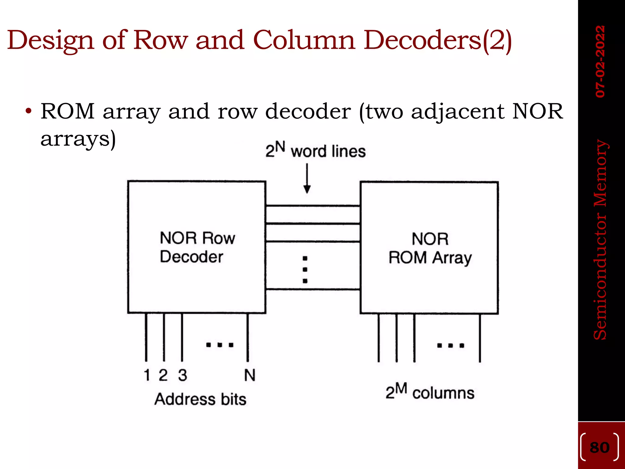 • ROM array and row decoder (two adjacent NOR
arrays)
Design of Row and Column Decoders(2)
07-02-2022
Semiconductor
Memory
80
 