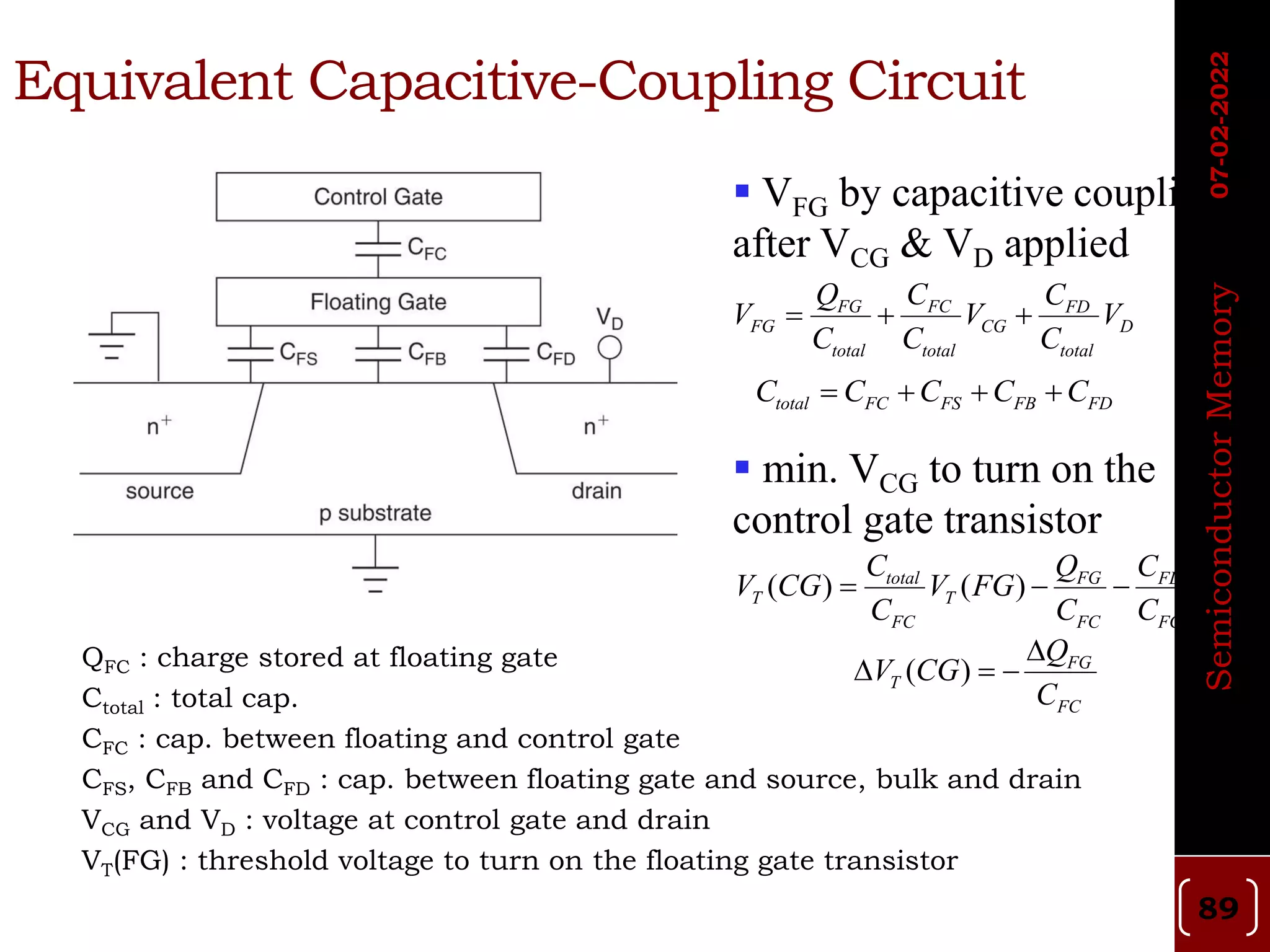 QFC : charge stored at floating gate
Ctotal : total cap.
CFC : cap. between floating and control gate
CFS, CFB and CFD : cap. between floating gate and source, bulk and drain
VCG and VD : voltage at control gate and drain
VT(FG) : threshold voltage to turn on the floating gate transistor
Equivalent Capacitive-Coupling Circuit
FG FC FD
FG CG D
total total total
Q C C
V V V
C C C
  
total FC FS FB FD
C C C C C
   
( ) ( )
total FG FD
T T D
FC FC FC
C Q C
V CG V FG V
C C C
  
( ) FG
T
FC
Q
V CG
C

  
 VFG by capacitive coupling
after VCG & VD applied
 min. VCG to turn on the
control gate transistor
07-02-2022
Semiconductor
Memory
89
 