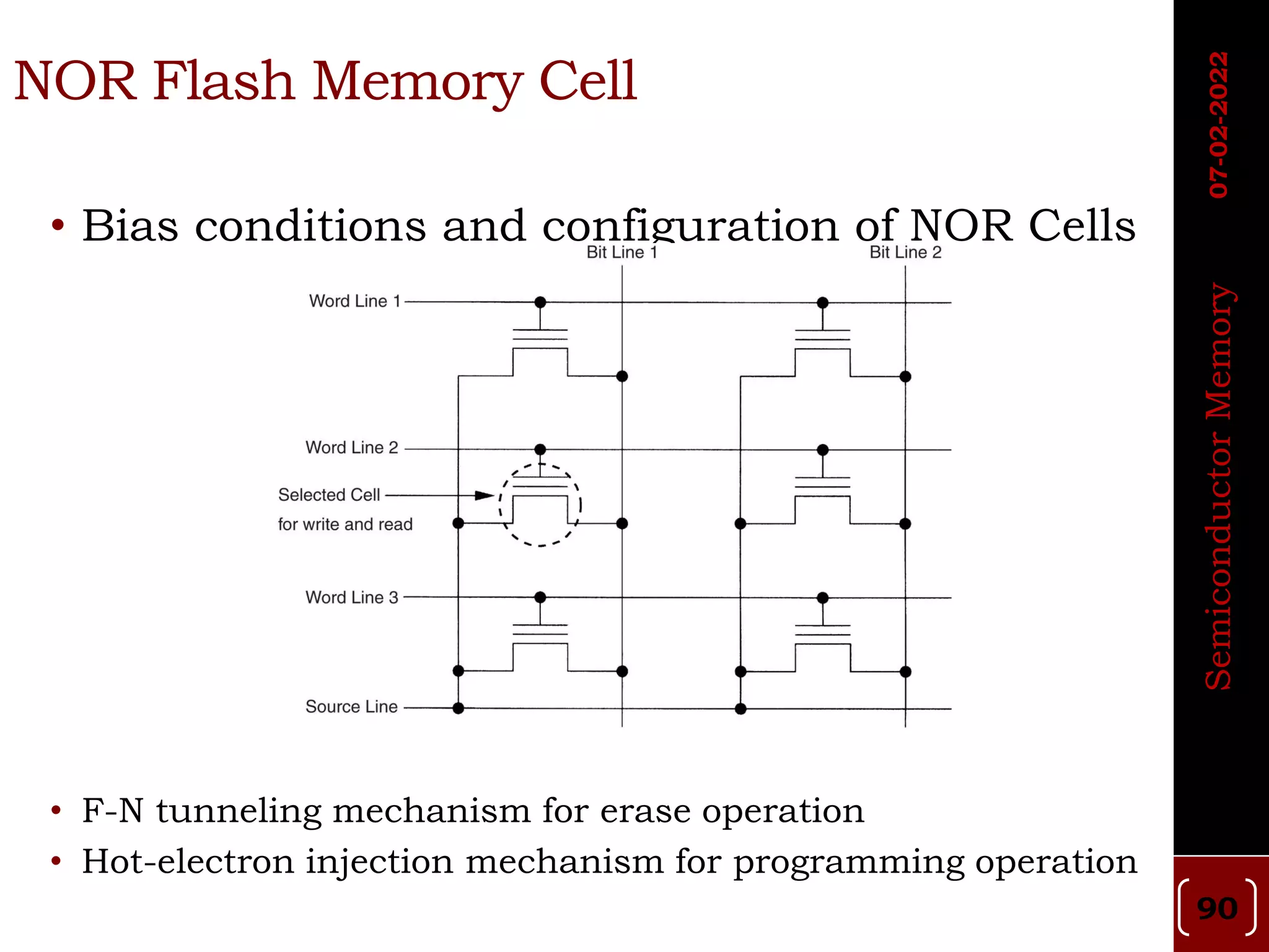 • Bias conditions and configuration of NOR Cells
• F-N tunneling mechanism for erase operation
• Hot-electron injection mechanism for programming operation
NOR Flash Memory Cell
07-02-2022
Semiconductor
Memory
90
 