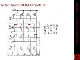 Semiconductor Memory | PDF