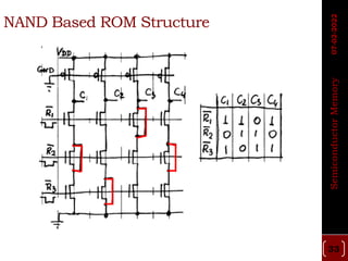 Semiconductor Memory | PDF