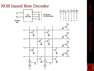 Semiconductor Memory | PDF