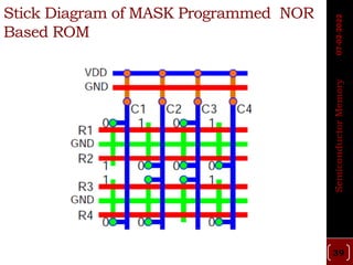 Semiconductor Memory | PDF