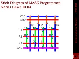 Semiconductor Memory | PDF