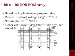 Semiconductor Memory | PDF