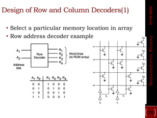 Semiconductor Memory | PDF