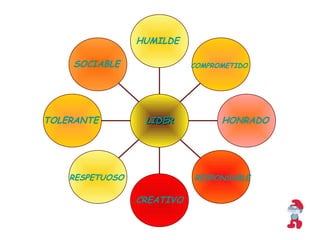 SOCIABLE
TOLERANTE
RESPETUOSO
CREATIVO
RESPONSABLE
HONRADO
COMPROMETIDO
HUMILDE
LIDERLIDER
 