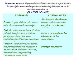 Liderar es un arte. Hay que desarrollarlo conociendo y practicando
los principios sancionados por la experiencia y los avances de las
ciencias humanísticas.
(EL LÍDER SE HACE)
LIDERAR ES LIDERAR NO ES
Educar: Lograr el desarrollo que la
naturaleza humana lleva consigo.
Simplemente, dar órdenes,
aunque se den con mucha
energía y con ademanes
autoritarios.
Instruir: sobre las nociones técnicas
y dirigir los ejercicios prácticos,
para proporcionar los cono
cimientos específicos que necesiten
para cumplir.
Hacer un promedio de las
intenciones de los
subordinados.
Conducir: Guiar y dirigir de forma,
que perfeccionando la educación e
instrucción en el ámbito colectivo,
desarrollen la comprensión y
cooperación entre todos.
Doblegar voluntades
 