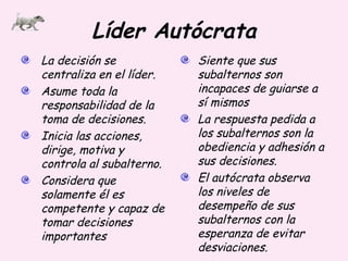 Líder Autócrata
La decisión se
centraliza en el líder.
Asume toda la
responsabilidad de la
toma de decisiones.
Inicia las acciones,
dirige, motiva y
controla al subalterno.
Considera que
solamente él es
competente y capaz de
tomar decisiones
importantes
Siente que sus
subalternos son
incapaces de guiarse a
sí mismos
La respuesta pedida a
los subalternos son la
obediencia y adhesión a
sus decisiones.
El autócrata observa
los niveles de
desempeño de sus
subalternos con la
esperanza de evitar
desviaciones.
 