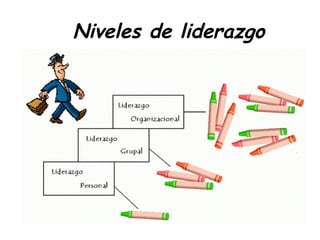 Niveles de liderazgo
 