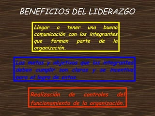 BENEFICIOS DEL LIDERAZGO
Llegar a tener una buena
comunicación con los integrantes
que forman parte de la
organización.
Las metas y objetivos que los integrantes
deben cumplir son claras y se incentiva
para el logro de estas.
Realización de controles del
funcionamiento de la organización.
 