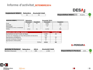 inici 
Informe d’activitat_SETEMBRE2014 
Usuaris més actius. Setembre 
Document 
Expedient 
Ajuntament de Sant Fruitós de ...