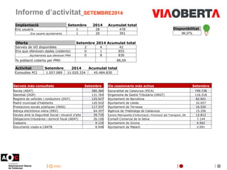 inici 
Informe d’activitat_SETEMBRE2014 
Disponibilitat 
99,37% 
Oferta 
Setembre 
2014 
Acumulat total 
Serveis de VO dis...