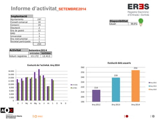 inici 
Informe d’activitat_SETEMBRE2014 
Disponibilitat 
Usuari 99,6% 
Implantació 
Ajuntaments 197 
Consell comarcal 1 8 ...