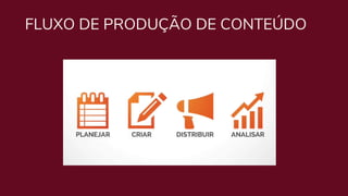 FLUXO DE PRODUÇÃO DE CONTEÚDO
 