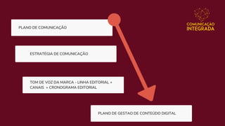 PLANO DE COMUNICAÇÃO
ESTRATÉGIA DE COMUNICAÇÃO
TOM DE VOZ DA MARCA - LINHA EDITORIAL +
CANAIS + CRONOGRAMA EDITORIAL
PLANO DE GESTAO DE CONTEÚDO DIGITAL
 