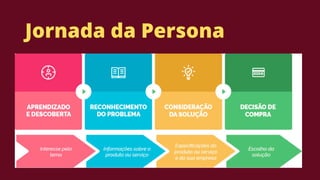 Jornada da Persona
 