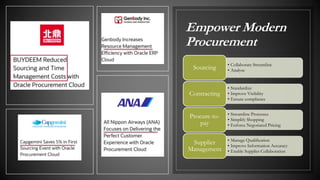 Empower Modern
Procurement
• Collaborate Streamline
• AnalyseSourcing
• Standardize
• Improve Visibility
• Ensure compliance
Contracting
• Streamline Processes
• Simplify Shopping
• Enforce Negotiated Pricing
Procure-to-
pay
• Manage Qualification
• Improve Information Accuracy
• Enable Supplier Collaboration
Supplier
Management
 