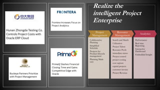 Realize the
intelligent Project
Enterprise
Project
Management
Collaborative
Planning
Simplified
Schedule
Projects for
Product lifecycle
management
Planning Made
easy
Resource
Management
Search and Match
Utilization
Project Talent
Resource Pools
immediate status
Project control
project costing
cost capture
capital projects
customer invoice
Project Revenue
Analytics
Performance
Real time
Reporting
Interactive
Dashboard
Embedded Insight
 