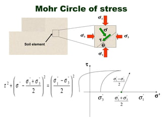 9 shear strength of soil | PPT