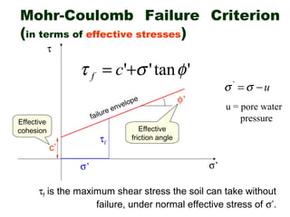 9 shear strength of soil | PPT