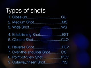 Types of Shots