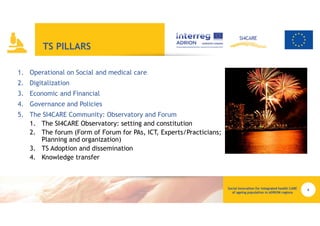 TS PILLARS
1. Operational on Social and medical care
2. Digitalization
3. Economic and Financial
4. Governance and Policie...
