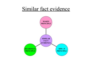 Similar fact evidence
BOARDMAN
PRINCIPLE
DPP v P
PRINCIPLE
MAKIN
PRINCIPLE
SIMILAR
FACT
EVIDENCE
 