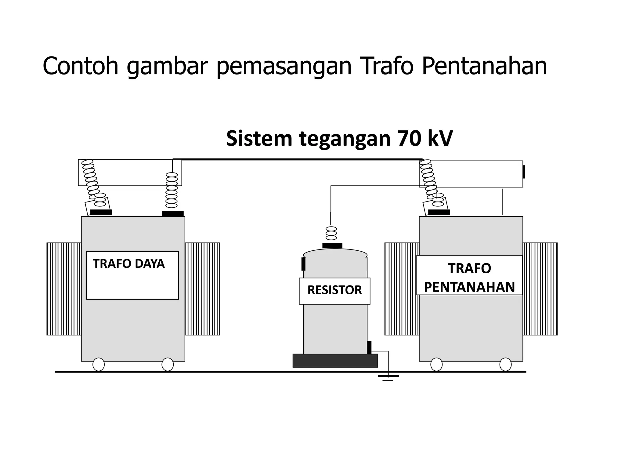 Contoh gambar pemasangan Trafo Pentanahan
TRAFO
PENTANAHAN
Sistem tegangan 70 kV
RESISTOR
TRAFO DAYA
 