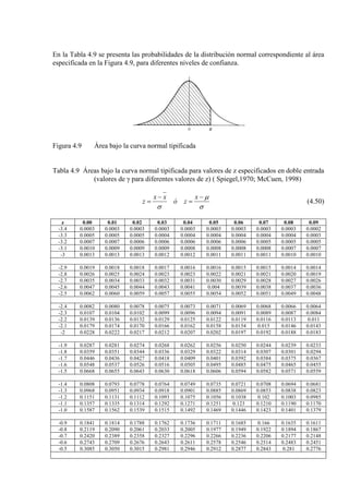 En la Tabla 4.9 se presenta las probabilidades de la distribución normal correspondiente al área
especificada en la Figura 4.9, para diferentes niveles de confianza.
Figura 4.9 Área bajo la curva normal tipificada
Tabla 4.9 Áreas bajo la curva normal tipificada para valores de z especificados en doble entrada
(valores de γ para diferentes valores de z) ( Spiegel,1970; McCuen, 1998)
σ
µ
σ
−
=
−
=
x
zó
xx
z (4.50)
z 0.00 0.01 0.02 0.03 0.04 0.05 0.06 0.07 0.08 0.09
-3.4 0.0003 0.0003 0.0003 0.0003 0.0003 0.0003 0.0003 0.0003 0.0003 0.0002
-3.3 0.0005 0.0005 0.0005 0.0004 0.0004 0.0004 0.0004 0.0004 0.0004 0.0003
-3.2 0.0007 0.0007 0.0006 0.0006 0.0006 0.0006 0.0006 0.0005 0.0005 0.0005
-3.1 0.0010 0.0009 0.0009 0.0009 0.0008 0.0008 0.0008 0.0008 0.0007 0.0007
-3 0.0013 0.0013 0.0013 0.0012 0.0012 0.0011 0.0011 0.0011 0.0010 0.0010
-2.9 0.0019 0.0018 0.0018 0.0017 0.0016 0.0016 0.0015 0.0015 0.0014 0.0014
-2.8 0.0026 0.0025 0.0024 0.0023 0.0023 0.0022 0.0021 0.0021 0.0020 0.0019
-2.7 0.0035 0.0034 0.0033 0.0032 0.0031 0.0030 0.0029 0.0028 0.0027 0.0026
-2.6 0.0047 0.0045 0.0044 0.0043 0.0041 0.004 0.0039 0.0038 0.0037 0.0036
-2.5 0.0062 0.0060 0.0059 0.0057 0.0055 0.0054 0.0052 0.0051 0.0049 0.0048
-2.4 0.0082 0.0080 0.0078 0.0075 0.0073 0.0071 0.0069 0.0068 0.0066 0.0064
-2.3 0.0107 0.0104 0.0102 0.0099 0.0096 0.0094 0.0091 0.0089 0.0087 0.0084
-2.2 0.0139 0.0136 0.0132 0.0129 0.0125 0.0122 0.0119 0.0116 0.0113 0.011
-2.1 0.0179 0.0174 0.0170 0.0166 0.0162 0.0158 0.0154 0.015 0.0146 0.0143
-2 0.0228 0.0222 0.0217 0.0212 0.0207 0.0202 0.0197 0.0192 0.0188 0.0183
-1.9 0.0287 0.0281 0.0274 0.0268 0.0262 0.0256 0.0250 0.0244 0.0239 0.0233
-1.8 0.0359 0.0351 0.0344 0.0336 0.0329 0.0322 0.0314 0.0307 0.0301 0.0294
-1.7 0.0446 0.0436 0.0427 0.0418 0.0409 0.0401 0.0392 0.0384 0.0375 0.0367
-1.6 0.0548 0.0537 0.0526 0.0516 0.0505 0.0495 0.0485 0.0475 0.0465 0.0455
-1.5 0.0668 0.0655 0.0643 0.0630 0.0618 0.0606 0.0594 0.0582 0.0571 0.0559
-1.4 0.0808 0.0793 0.0778 0.0764 0.0749 0.0735 0.0721 0.0708 0.0694 0.0681
-1.3 0.0968 0.0951 0.0934 0.0918 0.0901 0.0885 0.0869 0.0853 0.0838 0.0823
-1.2 0.1151 0.1131 0.1112 0.1093 0.1075 0.1056 0.1038 0.102 0.1003 0.0985
-1.1 0.1357 0.1335 0.1314 0.1292 0.1271 0.1251 0.123 0.1210 0.1190 0.1170
-1.0 0.1587 0.1562 0.1539 0.1515 0.1492 0.1469 0.1446 0.1423 0.1401 0.1379
-0.9 0.1841 0.1814 0.1788 0.1762 0.1736 0.1711 0.1685 0.166 0.1635 0.1611
-0.8 0.2119 0.2090 0.2061 0.2033 0.2005 0.1977 0.1949 0.1922 0.1894 0.1867
-0.7 0.2420 0.2389 0.2358 0.2327 0.2296 0.2266 0.2236 0.2206 0.2177 0.2148
-0.6 0.2743 0.2709 0.2676 0.2643 0.2611 0.2578 0.2546 0.2514 0.2483 0.2451
-0.5 0.3085 0.3050 0.3015 0.2981 0.2946 0.2912 0.2877 0.2843 0.281 0.2776
 