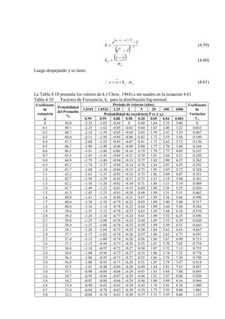 ( )
( ) 2/1
2k
1e
1e
k 2
y
2
yyy
−
−
=
−⋅
σ
σσ
(4.59)
( )
y
y
yy
k
σ
−
= (4.60)
Luego despejando y se tiene:
yykyy σ⋅+=∴ (4.61)
La Tabla 4.10 presenta los valores de k ( Chow, 1964) a ser usados en la ecuación 4.61
Tabla 4.10 Factores de Frecuencia, k, para la distribución log-normal.
Coeficiente
de
Asimetría
g
Probabilidad
del Promedio
%
Período de retorno (años) Coeficiente
de
Variación
Cv
1.0101 1.0526 1.25 2 5 20 100 1000
Probabilidad de excedencia P (x ≥ xi)
0.99 0.95 0.80 0.50 0.20 0.05 0.01 0.001
0 50.0 -2.33 -1.65 -0.84 0 0.84 1.64 2.33 3.09 0
0.1 49.3 -2.25 -1.62 -0.85 -0.02 0.84 1.67 2.40 3.22 0.033
0.2 48.7 -2.18 -1.59 -0.85 -0.04 0.83 1.70 2.47 3.39 0.067
0.3 48.0 -2.11 -1.56 -0.85 -0.06 0.82 1.72 2.55 3.56 0.100
0.4 47.3 -2.04 -1.53 -0.85 -0.07 0.81 1.75 2.62 3.72 0.136
0.5 46.7 -1.98 -1.49 -0.86 -0.09 0.80 1.77 2.70 3.88 0.166
0.6 46.1 -1.91 -1.46 0.86 -0.10 0.79 1.79 2.77 4.05 0.197
0.7 45.5 -1.85 -1.43 -0.85 -0.11 0.78 1.81 2.84 4.21 0.230
0.8 44.9 -1.79 -1.40 -0.84 -0.13 0.77 1.82 2.90 4.37 0.262
0.9 44.2 -1.74 -1.37 -0.84 -0.14 0.76 1.84 2.97 4.55 0.292
1.0 43.7 -1.68 -1.34 -0.84 -0.15 0.75 1.85 3.03 4.72 0.324
1.1 43.2 -1.63 -1.31 -0.83 -0.16 0.73 1.86 3.09 4.87 0.351
1.2 42.7 -1.58 -1.29 -0.82 -0.17 0.72 1.87 3.15 5.04 0.381
1.3 42.2 -1.54 -1.26 -0.82 -0.18 0.71 1.88 3.21 5.19 0.409
1.4 41.7 -1.49 -1.23 -0.81 -0.19 0.69 1.88 3.26 5.35 0.436
1.5 41.3 -1.45 -1.21 -0.81 -0.20 0.68 1.89 3.31 5.51 0.462
1.6 40.8 -1.41 -1.18 -0.80 -0.21 0.67 1.89 3.36 5.66 0.490
1.7 40.4 -1.38 -1.16 -0.79 -0.22 0.65 1.89 3.40 5.80 0.517
1.8 40.0 -1.34 -1.14 -0.78 -0.22 0.64 1.89 3.44 5.96 0.544
1.9 39.6 -1.31 -1.12 -0.78 -0.23 0.63 1.89 3.48 6.10 0.570
2.0 39.2 -1.28 -1.10 -0.77 -0.24 0.61 1.89 3.52 6.25 0.596
2.1 38.8 -1.25 -1.08 -0.76 -0.24 0.60 1.89 3.55 6.39 0.620
2.2 38.4 -1.22 -1.06 -0.76 -0.25 0.59 1.89 3.59 6.51 0.643
2.3 38.1 -1.20 -1.04 -0.75 -0.25 0.58 1.88 3.62 6.65 0.667
2.4 37.7 -1.17 -1.02 -0.74 -0.26 0.57 1.88 3.65 6.77 0.691
2.5 37.4 -1.15 -1.00 -0.74 -0.26 0.56 1.88 3.67 6.90 0.713
2.6 37.1 -1.12 -0.99 -0.73 -0.26 0.55 1.87 3.70 7.02 0.734
2.7 36.8 -1.10 -0.97 -0.72 -0.27 0.54 1.87 3.72 7.13 0.755
2.8 36.6 -1.08 -0.96 -0.72 -0.27 0.53 1.86 3.74 7.25 0.776
2.9 36.3 -1.06 -0.95 -0.71 -0.27 0.52 1.86 3.76 7.36 0.796
3.0 36.0 -1.04 -0.93 -0.71 -0.28 0.51 1.85 3.78 7.47 0.818
3.2 35.5 -1.01 -0.90 -0.69 -0.28 0.49 1.84 3.81 7.65 0.857
3.4 35.1 -0.98 -0.88 -0.68 -0.29 0.47 1.83 3.84 7.84 0.895
3.6 34.7 -0.95 -0.86 -0.67 -0.29 0.46 1.81 3.87 8.00 0.930
3.8 34.2 -0.92 -0.84 -0.66 -0.29 0.44 1.80 3.89 8.16 0.966
4.0 33.9 -0.90 -0.82 -0.65 -0.29 0.42 1.78 3.91 8.30 1.000
4.5 33.0 -0.84 -0.78 -0.63 -0.30 0.39 1.75 3.93 8.60 1.081
5.0 32.3 -0.80 -0.74 -0.62 -0.30 0.37 1.71 3.95 8.86 1.155
 