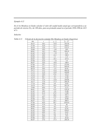 Ejemplo 4.12
En el río Mendoza en Guido calcular el valor del caudal medio anual que correspondería a un
período de retorno (TR ) de 100 años, para un promedio anual en el período 1956-1996 de 44.9
m3
/s
Solución:
Tabla 4.11 Cálculo de la desviación estándar Río Mendoza en Guido (Argentina).
Año x xx − ( )2
xx −
56-57 29,3 -15.6 243.36
57-58 32,8 -12.1 146.41
58-59 33,8 -11.1 123.21
59-60 38,9 - 6.0 36.0
60-61 34,5 -10.4 108.16
61-62 42,0 - 2.9 8.41
62-63 30,8 -14.1 198.8
63-64 46,0 1.1 1.21
64-65 26,8 -18.1 327.6
65-66 43,9 - 1.0 1.0
66-67 34,9 -10.0 100.0
67-68 29,7 -15.2 231.04
68-69 23,7 -21.2 449.44
69-70 36,8 - 8.1 65.61
70-71 23,3 -21.6 466.56
71-72 31,9 -13.0 169.00
72-73 59,9 15.0 225.0
73-74 40,7 -4.2 17.64
74-75 39,7 -5.2 27.84
75-76 31,9 -13.0 169.00
76-77 27,6 -17.3 299.29
77-78 49,8 4.9 24.01
78-79 61,7 16.8 282.24
79-80 48,8 3.9 15.21
80-81 56,7 11.8 139.24
81-82 39,9 -5.0 25.00
82-83 91,9 47.0 2.209
83-84 71,5 26.6 707.5
84-85 60,7 15.8 249.6
85-86 50,5 5.3 28.09
86-87 73,2 28.3 800.9
87-88 94,0 49.1 2410.81
88-89 51,9 7.0 49
89-90 44,4 -0.5 0.25
90-91 38,0 -6.9 47.61
91-92 59,0 14.1 198.81
92-93 49,0 4.1 16.81
93-94 45,3 0.4 0.16
94-95 49,9 5.0 25.0
95-96 38,3 -6.2 38.44
96-97 27.6 -17.3 299.29
 