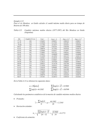Ejemplo 4.13
Para el río Mendoza en Guido calcular el caudal máximo medio diario para un tiempo de
Retorno de 100 años.
Tabla 4.13 Caudales máximos medios diarios (1977-1997) del Río Mendoza en Guido
(Argentina)
Año Caudal m3
Log x/s (x) Log x - x (log x- x ) (log x-2
x )3
77-78 184 2.26482 0.04831 0.00233 0.00011
78-79 218 2.33846 0.12195 0.01487 0.00181
..79-80 130 2.11394 -0.10257 0.01052 -0.00108
80-81 182 2.26007 0.04356 0.00190 0.00008
81-82 115 2.06070 -0.15581 0.02928 -0.00378
82-83 398 2.59988 0.38337 0.14697 0.05634
83-84 195 2.29003 0.07352 0.00541 0.00040
84-85 162 2.20952 -0.00699 0.00005 -0.00000
85-86 129 2.11059 -0.10592 0.01122 -0.00119
86-87 243 2.38561 0.16910 0.02859 0.000484
87-88 401 2.60314 0.38663 0.14946 0.05778
88-89 140 2.14613 -0.07038 0.00495 -0.00035
89-90 112 2.04922 -0.16729 0.02799 -0.00468
90-91 144 2.15836 -0.05815 0.00338 -0.00020
91-92 201 2.30320 0.08669 0.00752 0.00065
92-93 117 2.06819 -0.14832 0.02200 -0.00326
93-94 127 2.10380 -0.11271 0.01270 -0.00143
94-95 195 2.29003 0.07352 0.00541 0.00040
95-96 115 2.06070 -0.15581 0.02428 -0.00378
96-97 82 1.91381 -0.30513 0.09310 -0.02841
De la Tabla 4.13 se obtienen los siguientes datos:
[ ]osña20n = ( )( ) 5969.0xxlog
2
=−∑
( ) 3302.44xlog =∑ ( )( ) 0749.0log
3
=−∑ xx
Calculando los parámetros estadísticos de la muestra de caudales máximos medios diarios
• Promedio:
( )
2165.2
20
3302.44
N
xlog
x ====
∑ µ
• Desviación estándar:
( )( )
( )
1773.0
19
5969.0
1N
xxlog
2
x ==
−
−
=
∑σ
• Coeficiente de asimetría:
 