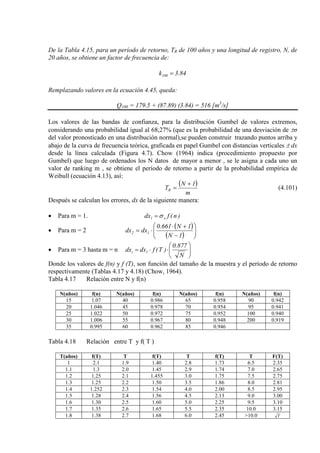 De la Tabla 4.15, para un período de retorno, TR de 100 años y una longitud de registro, N, de
20 años, se obtiene un factor de frecuencia de:
84.3k100 =
Remplazando valores en la ecuación 4.45, queda:
Q100 = 179.5 + (87.89) (3.84) = 516 [m3
/s]
Los valores de las bandas de confianza, para la distribución Gumbel de valores extremos,
considerando una probabilidad igual al 68,27% (que es la probabilidad de una desviación de ±σ
del valor pronosticado en una distribución normal),se pueden construir trazando puntos arriba y
abajo de la curva de frecuencia teórica, graficada en papel Gumbel con distancias verticales ± dx
desde la línea calculada (Figura 4.7). Chow (1964) indica (procedimiento propuesto por
Gumbel) que luego de ordenados los N datos de mayor a menor , se le asigna a cada uno un
valor de ranking m , se obtiene el período de retorno a partir de la probabilidad empírica de
Weibull (ecuación 4.13), así:
( )
m
1N
TR
+
= (4.101)
Después se calculan los errores, dx de la siguiente manera:
• Para m = 1. )n(fdx x1 σ=
• Para m = 2
( )
( ) 





−
+⋅
⋅=
1N
1N661.0
dxdx 12
• Para m = 3 hasta m = n 





⋅⋅=
N
877.0
)T(fdxdx 1i
Donde los valores de f(n) y f (T), son función del tamaño de la muestra y el período de retorno
respectivamente (Tablas 4.17 y 4.18) (Chow, 1964).
Tabla 4.17 Relación entre N y f(n)
N(años) f(n) N(años) f(n) N(años) f(n) N(años) f(n)
15 1.07 40 0.986 65 0.958 90 0.942
20 1.046 45 0.978 70 0.954 95 0.941
25 1.022 50 0.972 75 0.952 100 0.940
30 1.006 55 0.967 80 0.948 200 0.919
35 0.995 60 0.962 85 0.946
Tabla 4.18 Relación entre T y f( T )
T(años) f(T) T f(T) T f(T) T F(T)
1 2.1 1.9 1.40 2.8 1.73 6.5 2.35
1.1 1.3 2.0 1.45 2.9 1.74 7.0 2.65
1.2 1.25 2.1 1.455 3.0 1.75 7.5 2.75
1.3 1.25 2.2 1.50 3.5 1.86 8.0 2.81
1.4 1.252 2.3 1.54 4.0 2.00 8.5 2.95
1.5 1.28 2.4 1.56 4.5 2.13 9.0 3.00
1.6 1.30 2.5 1.60 5.0 2.25 9.5 3.10
1.7 1.35 2.6 1.65 5.5 2.35 10.0 3.15
1.8 1.38 2.7 1.68 6.0 2.45 >10.0 T
 