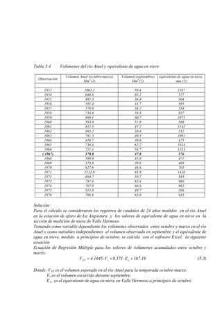 Tabla 5.4 Volúmenes del río Atuel y equivalente de agua en nieve
Observación
Volumen Atuel (octubre-marzo)
Hm3
Volumen (septiembre)
(1) Hm3
equivalente de agua en nieve
(2) mm (3)
1953 1005.3 59.4 1587
1954 644.8 63.2 577
1955 485.3 38.4 504
1956 501.4 33.7 505
1957 570.9 34.2 354
1958 734.6 54.8 857
1959 868.1 60.7 1075
1960 593.9 51.8 568
1961 812.5 47.2 1142
1962 493.2 50.4 531
1963 781.3 49.5 1091
1964 450.7 39.9 475
1965 736.4 62.2 1014
1966 721.1 54.7 1153
( 1967) 578.8 47.8 576
1968 599.0 45.8 471
1969 378.8 39.6 469
1970 627.6 46.6 702
1971 1112.0 65.9 1416
1972 694.7 59.7 583
1973 747.6 63.4 969
1974 707.0 66.6 982
1975 515.9 49.7 206
1976 796.6 62.0 933
Solución:
Para el cálculo se consideraron los registros de caudales de 24 años medidos en el río Atuel
en la estación de aforo de La Angostura y los valores de equivalente de agua en nieve en la
sección de medición de nieve de Valle Hermoso
Tomando como variable dependiente los volúmenes observados entre octubre y marzo en el río
Atuel y como variables independientes el volumen observado en septiembre y el equivalente de
agua en nieve, medido a principios de octubre, se calcula con el software Excel, la siguiente
ecuación
Ecuación de Regresión Múltiple para los valores de volúmenes acumulados entre octubre y
marzo:
19.167E371.0V1645.4V asAT +⋅+⋅= (5.3)
Donde: VAT es el volumen esperado en el río Atuel para la temporada octubre-marzo.
Vs es el volumen escurrido durante septiembre.
E a es el equivalente de agua en nieve en Valle Hermoso a principios de octubre.
 