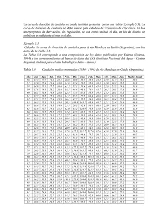 La curva de duración de caudales se puede también presentar como una tabla (Ejemplo 5.3). La
curva de duración de caudales no debe usarse para estudios de frecuencia de crecientes. En los
anteproyectos de derivación, sin regulación, se usa como unidad el día, en los de diseño de
embalses es suficiente el mes o el año.
Ejemplo 5.3
Calcular la curva de duración de caudales para el río Mendoza en Guido (Argentina), con los
datos de la Tabla 5.8.
La Tabla 5.8 corresponde a una composición de los datos publicados por Evarsa (Evarsa,
1994) y los correspondientes al banco de datos del INA (Instituto Nacional del Agua – Centro
Regional Andino) para el año hidrológico Julio – Junio )
Tabla 5.8 Caudales medios mensuales (1956– 1994) de río Mendoza en Guido (Argentina).
Año Jul. Ago. Set. Oct. Nov. Dic. Ene. Feb. Mar. Abr. May. Jun. Medio Anual
56 17.3 17.7 19.0 22.1 26.8 30.9 53.7 53.9 43.2 27.9 21.7 18.2 29.3
57 17.0 15.9 16.4 18.0 31.8 67.4 78.5 55.6 38.3 23.0 18.2 15.5 32.8
58 14.9 15.0 17.7 36.6 41.3 52.1 53.4 66.5 45.4 22.9 23.5 19.6 33.8
59 17.8 18.1 23.2 26.8 38.3 64.8 93.1 76.0 45.7 26.2 20.5 17.3 38.9
60 16.1 14.8 16.8 22.0 42.4 77.5 67.3 56.5 39.5 24.2 20.1 17.3 34.5
61 17.7 18.5 15.9 28.6 61.7 95.5 77.5 69.4 46.6 28.7 23.3 19.8 42.0
62 17.1 17.7 17.4 19.9 36.1 47.7 55.5 54.6 40.0 26.5 19.4 17.3 30.8
63 16.3 15.1 16.1 19.8 20.5 108.8 143.1 83.9 48.7 32.1 25.4 20.9 46.0
64 18.8 17.9 19.5 19.9 25.3 29.3 42.8 46.0 40.4 25.9 19.5 17.6 26.8
65 15.8 14.7 18.4 31.5 61.0 64.2 110.9 76.8 51.0 35.9 25.9 21.6 43.9
66 20.1 19.5 21.5 25.9 37.4 47.5 61.5 70.5 41.7 32.3 23.3 18.4 34.9
67 16.6 15.7 16.1 17.5 22.7 48.1 58.3 61.4 41.4 24.3 19.1 16.8 29.8
68 15.5 15.0 13.9 13.4 19.4 23.3 45.8 56.3 38.6 17.9 15.5 12.7 23.7
69 11.9 11.5 13.4 14.2 29.5 94.7 80.9 71.0 45.1 31.0 22.3 17.9 36.8
70 16.3 16.4 16.9 18.1 27.2 36.2 35.0 37.2 27.2 20.9 16.7 14.3 23.3
71 14.8 15.7 17.6 22.0 40.9 49.6 68.0 54.0 34.6 24.8 20.7 18.2 31.9
72 15.7 16.0 17.5 21.6 37.8 117.5 181.2 127.6 82.6 45.8 32.0 25.6 59.9
73 20.7 19.1 20.2 23.5 45.5 61.8 96.4 75.7 50.7 33.5 23.0 20.0 40.7
74 19.3 20.7 20.4 29.5 44.3 55.4 94.8 71.0 44.1 31.1 26.1 22.2 39.7
75 18.9 17.8 19.7 19.5 26.5 58.9 79.7 48.3 35.1 22.5 18.6 17.2 31.9
76 17.4 16.5 16.8 16.8 26.8 33.5 54.7 42.3 43.5 25.6 21.4 18.4 27.6
77 17.1 18.2 26.3 43.3 63.3 127.5 102.2 75.8 48.7 31.6 23.6 21.0 49.8
78 20.5 23.1 24.5 36.4 62.3 154.0 165.2 95.6 63.1 40.5 31.0 26.2 61.7
79 22.8 24.0 23.0 38.1 38.6 62.2 111.3 79.7 68.7 49.8 37.2 30.2 48.8
80 26.3 26.5 29.8 33.2 55.2 131.6 98.8 105.3 76.3 41.5 31.9 26.6 56.7
81 23.2 22.3 22.4 25.5 40.3 59.4 91.1 77.1 42.4 31.5 24.7 22.0 39.9
82 22.0 22.7 29.2 35.2 75.2 204.4 265.9 198.4 105.8 65.3 46.8 37.5 91.9
83 34.3 31.7 29.2 49.5 77.2 154.1 151.4 128.8 77.5 51.1 39.0 35.2 71.5
84 25.3 22.0 27.1 44.4 65.6 112.6 119.1 115.7 81.4 45.1 39.1 34.2 60.7
85 33.9 30.3 27.6 28.8 58.3 85.7 101.1 89.3 57.8 35.6 32.0 28.4 50.5
86 28.3 26.9 27.6 36.2 62.1 165.1 176.0 134.3 98.1 48.4 41.3 34.7 73.2
87 36.2 35.5 34.8 51.9 140.0 225.9 204.0 139.3 101.8 68.5 46.7 43.0 94.0
88 35.0 34.7 35.5 37.3 56.7 70.9 104.6 116.4 50.1 37.5 30.0 27.2 51.9
89 23.7 22.2 25.4 33.1 73.3 78.9 89.7 76.2 43.7 26.2 19.8 22.9 44.4
90 18.6 21.6 23.6 27.1 42.7 50.7 70.8 66.1 51.0 30.7 28.2 26.4 38.0
91 25.0 24.9 31.4 31.9 46.8 80.2 144.0 110.6 91.3 51.5 44.5 27.0 59.0
92 23.2 22.8 22.7 33.1 54.2 76.5 103.3 92.3 60.6 36.6 36.7 28.8 49.0
93 25.5 25.5 27.6 31.5 44.6 70.8 108.1 71.1 56.9 32.5 26.3 23.5 45.3
94 20.6 21.9 24.8 26.3 55.3 128.7 98.3 76.8 53.2 41.6 28.2 23.9 49.9
 