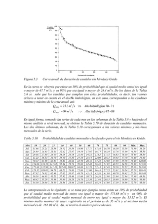 Figura 5.3 Curva anual de duración de caudales río Mendoza Guido
De la curva se observa que existe un 10% de probabilidad que el caudal medio anual sea igual
o mayor de 67.7 m3
/s, y un 90% que sea igual o mayor de 28.4 m3
88-87ohidrológicño94
71-70ohidrológicño3.23
3
3
AsmQ
AsmQ
MAX
MIN
⇒=
⇒=
/s. De los datos de la Tabla
5.8 se sabe que los caudales que cumplen con estas probabilidades, es decir, los valores
críticos a tener en cuenta en el diseño hidrológico, en este caso, corresponden a los caudales
mínimo y máximo de la serie anual, así:
En igual forma, tomando las series de cada mes en las columnas de la Tabla 5.8 y haciendo el
mismo análisis a nivel mensual, se obtiene la Tabla 5.10 de duración de caudales mensuales.
Las dos últimas columnas, de la Tabla 5.10 corresponden a los valores mínimos y máximos
mensuales de la serie.
Tabla 5.10 Probabilidad de caudales mensuales clasificados para el río Mendoza en Guido.
Mes 10 20 25 30 40 50 60 70 75 80 90 Min. Max.
Jul. 31.66 25.21 23.58 23.12 20.59 18.90 17.71 17.10 16.70 16.30 15.58 11.90 36.20
Ago. 28.94 24.63 23.03 22.62 21.87 19.10 17.92 16.74 16.10 15.76 15.00 11.50 35.50
Set. 29.56 27.60 26.90 25.28 23.18 21.50 19.52 17.62 17.43 16.83 16.10 13.40 35.50
Oct. 41.22 36.34 34.70 33.10 31.30 27.10 25.54 22.00 20.33 19.83 17.70 13.40 51.90
Nov. 70.22 61.98 60.33 56.42 46.66 42.70 40.36 37.48 32.88 27.89 25.78 19.40 140.00
Dic. 154.06 124.50 111.65 95.34 78.76 70.80 62.40 56.10 51.05 48.55 34.58 23.30 225.90
Ene. 171.68 135.90 111.20 107.40 100.87 94.80 81.78 72.14 67.48 59.26 53.52 35.00 265.90
Feb. 128.32 109.01 94.78 88.22 76.80 75.80 71.00 66.18 57.73 55.81 50.54 37.20 198.40
Mar. 87.82 74.02 62.48 57.62 50.97 48.70 45.13 43.26 41.88 40.70 38.42 27.20 105.80
Abr. 50.58 44.05 41.25 37.32 33.40 31.60 30.73 26.26 25.98 25.04 22.94 17.90 68.50
May. 40.42 35.29 31.98 30.80 26.28 24.70 23.30 21.46 20.55 19.89 18.80 15.50 46.80
Jun. 34.50 28.04 26.90 26.36 23.44 21.60 19.82 18.24 17.98 17.39 16.96 12.70 43.00
La interpretación es la siguiente: si se toma por ejemplo enero existe un 10% de probabilidad
que el caudal medio mensual de enero sea igual o mayor de: 171.68 m3
/s y un 90% de
probabilidad que el caudal medio mensual de enero sea igual o mayor de: 53.52 m3
/s. El
mínimo medio mensual de enero registrado en el período es de 35 m3
/s y el máximo medio
mensual es de 265.90 m3
/s. Así, se realiza el análisis para cada mes.
 