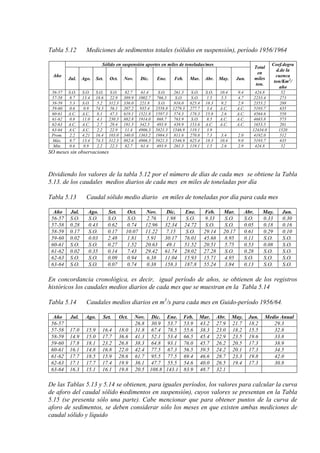 Tabla 5.12 Mediciones de sedimentos totales (sólidos en suspensión), período 1956/1964
Año
Sólido en suspensión aportes en miles de toneladas/mes
Total
en
miles
ton.
Coef.degra
d.de la
cuenca
ton/Km2
año
/
Jul. Ago. Set. Oct. Nov. Dic. Ene. Feb. Mar. Abr. May. Jun.
56-57 S.O. S.O. S.O. S.O. 82.7 61.4 S.O. 261.3 S.O. S.O. 10.4 9.4 424.8 52
57-58 8.7 13.4 18.6 22.9 389.9 1002.7 766.3 S.O. S.O. 1.5 5.5 4.7 2233.4 273
58-59 5.3 S.O. 5.2 312.3 336.0 221.8 S.O. 816.0 625.4 18.3 9.2 2.9 2353.2 288
59-60 0.6 0.9 74.3 56.1 207.2 935.4 2358.8 1279.3 277.7 3.4 A.C. A.C. 5193.7 635
60-61 A.C. A.C. 8.1 47.3 619.1 1521.8 1597.3 574.3 178.3 15.8 2.6 A.C. 4564.6 558
61-62 0.8 11.0 4.1 230.3 882.8 1914.0 868.7 763.9 S.O. 8.5 A.C. A.C. 4683.8 573
62-63 A.C. A.C. 2.7 29.4 191.5 342.5 493.9 439.9 153.6 A.C. A.C. A.C. 1653.5 201
63-64 A.C A.C. 2.2 22.9 11.4 4906.3 5821.3 1546.9 119.1 3.9 12434.0 1520
Prom. 2.2 4.21 16.4 103.0 340.0 1363.2 1984.3 811.6 270.8 7.3 3.4 2.0 4192.0 512
Máx. 8.7 13.4 74.3 312.3 882.6 4906.3 5821.3 1546.9 625.4 18.3 10.4 9.0 5193.7 635
Mín. 0.6 0.9 2.2 22.3 82.7 61.4 493.9 261.3 119.1 1.5 2.6 2.9 424.8 52
SO meses sin observaciones
Dividiendo los valores de la tabla 5.12 por el número de días de cada mes se obtiene la Tabla
5.13. de los caudales medios diarios de cada mes en miles de toneladas por día
Tabla 5.13 Caudal sólido medio diario en miles de toneladas por día para cada mes
Año Jul. Ago. Set. Oct. Nov. Dic. Ene. Feb. Mar. Abr. May. Jun.
56-57 S.O. S.O. S.O. S.O. 2.76 1.98 S.O. 9.33 S.O. S.O. 0.33 0.30
57-58 0.28 0.43 0.62 0.74 12.96 32.34 24.72 S.O. S.O. 0.05 0.18 0.16
58-59 0.17 S.O. 0.17 10.07 11.22 7.15 S.O. 29.14 20.17 0.61 0.29 0.10
59-60 0.02 0.03 2.48 1.81 5.91 30.17 76.01 45.68 8.95 0.11 S.O. S.O.
60-61 S.O. S.O. 0.27 1.52 20.63 49.1 51.52 20.51 5.75 0.53 0.08 S.O.
61-62 0.02 0.35 0.14 7.43 29.42 61.74 28.02 27.28 S.O. 0.28 S.O. S.O.
62-63 S.O. S.O. 0.09 0.94 6.38 11.04 15.93 15.71 4.95 S.O. S.O. S.O.
63-64 S.O. S.O. 0.07 0.74 0.38 158.3 187.8 55.24 3.84 0.13 S.O. S.O.
En concordancia cronológica, es decir, igual período de años, se obtienen de los registros
históricos los caudales medios diarios de cada mes que se muestran en la Tabla 5.14
Tabla 5.14 Caudales medios diarios en m3
/s para cada mes en Guido-período 1956/64.
Año Jul. Ago. Set. Oct. Nov. Dic. Ene. Feb. Mar. Abr. May. Jun. Medio Anual
56-57 26.8 30.9 53.7 53.9 43.2 27.9 21.7 18.2 29.3
57-58 17.0 15.9 16.4 18.0 31.8 67.4 78.5 55.6 38.3 23.0 18.2 15.5 32.8
58-59 14.9 15.0 17.7 36.6 41.3 52.1 53.4 66.5 45.4 22.9 23.5 19.6 33.8
59-60 17.8 18.1 23.2 26.8 38.3 64.8 93.1 76.0 45.7 26.2 20.5 17.3 38.9
60-61 16.1 14.8 16.8 22.0 42.4 77.5 67.3 56.5 39.5 24.2 20.1 17.3 34.5
61-62 17.7 18.5 15.9 28.6 61.7 95.5 77.5 69.4 46.6 28.7 23.3 19.8 42.0
62-63 17.1 17.7 17.4 19.9 36.1 47.7 55.5 54.6 40.0 26.5 19.4 17.3 30.8
63-64 16.3 15.1 16.1 19.8 20.5 108.8 143.1 83.9 48.7 32.1
De las Tablas 5.13 y 5.14 se obtienen, para iguales períodos, los valores para calcular la curva
de aforo del caudal sólido (sedimentos en suspensión), cuyos valores se presentan en la Tabla
5.15 (se presenta sólo una parte). Cabe mencionar que para obtener puntos de la curva de
aforo de sedimentos, se deben considerar sólo los meses en que existen ambas mediciones de
caudal sólido y líquido
 