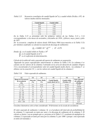Tabla 5.15 Secuencia cronológica de caudal líquido (m3
/s) y caudal sólido (Tn/día x 103
) de
valores medios diarios mensuales.
Caudal líquido Caudal sólido
26.8 2.76
30.9 1.98
53.9 9.33
21.7 0.33
18.2 0.30
17.0 0.28
En la Tabla 5.15 se presentan solo los primeros valores de las Tablas 5.13 y 5.14
correspondientes a los meses de noviembre y diciembre de 1956 y febrero, mayo, junio y julio
de 1957.
De la secuencia completa de valores desde 1956 hasta 1964 (cuya muestra es la Tabla 5.15)
por mínimos cuadrados se calcula la ecuación de descarga de sedimentos:
79.0;106085.0 2637.3
1
5
=⋅⋅= −
RQQS (5.8)
Donde: Qs es el caudal sólido en Tn/día x 10
Ql es el caudal líquido en m
3
3
R
/s
2
es el coeficiente de determinación .
Cálculo de la tabla del valor esperado del aporte de sedimento en suspensión.
Siguiendo los pasos especificados anteriormente se obtiene la Tabla 5.16. La columna 4 se
calcula con los valores de la columna 3 entrando en la curva de duración de caudales (Figura
5.3) y encontrando el correspondiente valor de caudal liquido medio diario. La columna 5 se
obtiene con la ecuación 5.8 y con los valores de caudal liquido de la columna 4
Tabla 5.16 Valor esperado de sedimento.
(1) (2) (3) (4) (5) (6)
Rango de Frecuencia
de excedencia
(%)
Intervalo
(%)
Punto Medio
(%)
Caudal líquido
medio diario (m3
Caudal sólido
(Tn/día)x 10/s)
Valor esperado
de sedimento
(Tn/día)
3
0 – 0.1 0.1 0.05 93 87.82 87.82
0.1 – 1.0 0.9 0.55 91 81.15 730.00
1 – 5 4 3 90 77.95 3118.00
5 – 20 15 12.5 61.5 19.51 2926.00
20 – 50 30 35 49 8.54 2562.00
50 – 80 30 65 38 3.38 1014.00
80 – 95 15 87.5 29.8 1.40 210.00
95 – 99 4 97. 23.7 0.61 24.40
99 – 99.9 0.9 99.45 23.5 0.59 5.31
99.9 – 100 0.1 99.95 23.3 0.57 0.57
10678.60
Con fines ilustrativos solo se han considerado 10 divisiones en la escala de excedencia
El valor esperado de sedimento ( columna 6) es el producto del intervalo de probabilidad de
la columna 2 ( expresado en tanto por uno) y la descarga de sedimento de la columna 5. El
cálculo se ilustra con un ejemplo que se presenta en la Tabla 5.17; resultante de multiplicar la
columna 2 ( expresada en tanto por uno) por la columna 5 y por 1000 ( porque está expresada
en miles de toneladas )
 