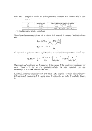 Tabla 5.17 Ejemplo de cálculo del valor esperado de sedimento de la columna 6 de la tabla
anterior.
% Tanto por uno Valor esperado de sedimento (t/día)
0.1 0.001 x 1000 = 1 x 87.82 = 87.82
0.9 0.009 x 1000 = 9 x 81.15 = 730.00
4 0.04 x 1000 = 40 x 77.95 = 3118.00
Y en igual forma para todos los valores
El total de sedimento esperado por año se obtiene de la suma de la columna 6 multiplicado por
365:






=






⋅





=
año
t
x.10.3897.68Q
año
día
365
día
t
10678.60Q
3
T
T
Si se quiere el coeficiente medio de degradación de la cuenca se divide por el área en km2
, así:






=





== 22
3
T
/año
t
49.476
/año
t
8180
.3897.68x10Q
deg.
kmkmA
rCoef
El promedio del coeficiente de degradación de la cuenca de las mediciones realizadas por
AyEE (Tabla 5.12) fue de 512 toneladas/km2
/año. El valor calculado con esta
metodología es de 476.49 toneladas /km2
/año.
A partir de los valores de caudal sólido de la tabla 5.15 ( completa ) se puede calcular la curva
de frecuencia de excedencia de la carga anual de sedimentos en miles de toneladas (Figura
5.4 )
 