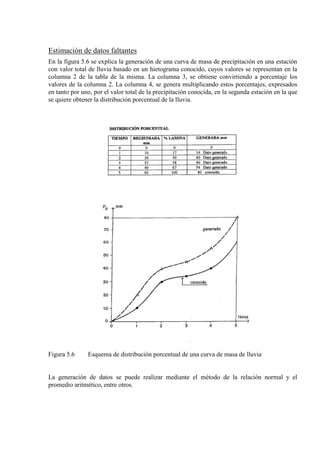Estimación de datos faltantes
En la figura 5.6 se explica la generación de una curva de masa de precipitación en una estación
con valor total de lluvia basado en un hietograma conocido, cuyos valores se representan en la
columna 2 de la tabla de la misma. La columna 3, se obtiene convirtiendo a porcentaje los
valores de la columna 2. La columna 4, se genera multiplicando estos porcentajes, expresados
en tanto por uno, por el valor total de la precipitación conocida, en la segunda estación en la que
se quiere obtener la distribución porcentual de la lluvia.
Figura 5.6 Esquema de distribución porcentual de una curva de masa de lluvia
La generación de datos se puede realizar mediante el método de la relación normal y el
promedio aritmético, entre otros.
 