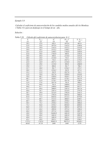Ejemplo 5.8
Calcular el coeficiente de autocorrelación de los caudales medios anuales del río Mendoza
( Tabla 5.8 ) para un desfasaje en el tiempo de un año.
Solución :
Tabla 5.28 Cálculo del coeficiente de autocorrelacion para k=1
Xi
(1)
X(i+1)
(2)
Xi
(3)
2
(X(i+1)
(4)
2
Xi .X(i+1)
(5)
29.3 32.8 858.5 1075.8 961.0
32.8 33.8 1075.8 1142.4 1108.6
33.8 38.9 1142.4 1513.2 1314.8
38.9 34.5 1513.2 1190.3 1342.1
34.5 42.0 1190.3 1764.0 1449.0
42.0 30.8 1764.0 948.6 1293.6
30.8 46.0 948.6 2116.0 1416.8
46.0 26.8 2116.0 718.2 1232.8
26.8 43.9 718.2 1927.2 1176.5
43.9 34.9 1927.2 1218.0 1532.1
34.9 29.8 1218.0 888.0 1040.0
29.8 23.7 888.0 561.7 706.3
23.7 36.8 561.7 1354.2 872.2
36.8 23.3 1354.2 542.9 857.4
23.3 31.9 542.9 1017.6 743.3
31.9 59.9 1017.6 3588.0 1910.8
59.9 40.7 3588.0 1656.5 2437.9
40.7 39.7 1656.5 1576.1 1615.8
39.7 31.9 1576.1 1017.6 1266.4
31.9 27.6 1017.6 761.8 880.4
27.6 49.8 761.8 2480.0 1374.5
49.8 61.7 2480.0 3806.9 3072.7
61.7 48.8 3806.9 2381.4 3011.0
48.8 56.7 2381.4 3214.9 2767.0
56.7 39.9 3214.9 1592.0 2262.3
39.9 91.9 1592.0 8445.6 3666.8
91.9 71.5 8445.6 5112.3 6570.9
71.5 60.7 5112.3 3684.5 4340.1
60.7 50.5 3684.5 2550.3 3065.4
50.5 73.2 2550.3 5358.2 3696.6
73.2 94.0 5358.2 8836.0 6880.8
94.0 51.9 8836.0 2693.6 4878.6
51.9 44.4 2693.6 1971.4 2304.4
44.4 38.0 1971.4 1444.0 1687.2
38.0 59.0 14444.0 3481.0 2242.0
59.0 49.0 3481.0 2401.0 2891.0
49.0 45.3 2401.0 2052.1 2219.7
45.3 49.9 2052.1 2490.0 2260.5
1725.3 1745.9 88941.9 90573.5 84349.1
46.63 47.19 2404 2448 2279
 
