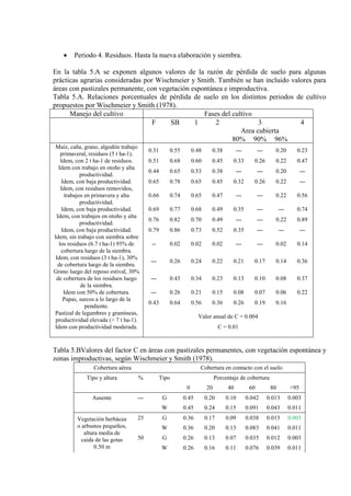 • Periodo 4. Residuos. Hasta la nueva elaboración y siembra.
En la tabla 5.A se exponen algunos valores de la razón de pérdida de suelo para algunas
prácticas agrarias consideradas por Wischmeier y Smith. También se han incluido valores para
áreas con pastizales permanente, con vegetación espontánea e improductiva.
Tabla 5.A. Relaciones porcentuales de pérdida de suelo en los distintos periodos de cultivo
propuestos por Wischmeier y Smith (1978).
Manejo del cultivo Fases del cultivo
F SB 1 2 3 4
Area cubierta
80% 90% 96%
Maíz, caña, grano, algodón trabajo
primaveral, residuos (5 t ha-1).
0.31 0.55 0.48 0.38 --- --- 0.20 0.23
Idem, con 2 t ha-1 de residuos. 0.51 0.68 0.60 0.45 0.33 0.26 0.22 0.47
Idem con trabajo en otoño y alta
productividad.
0.44 0.65 0.53 0.38 --- --- 0.20 ---
Idem, con baja productividad. 0.65 0.78 0.65 0.45 0.32 0.26 0.22 ---
Idem, con residuos removidos,
trabajos en primavera y alta
productividad.
0.66 0.74 0.65 0.47 --- --- 0.22 0.56
Idem, con baja productividad. 0.69 0.77 0.68 0.49 0.35 --- --- 0.74
Idem, con trabajos en otoño y alta
productividad.
0.76 0.82 0.70 0.49 --- --- 0.22 0.89
Idem, con baja productividad. 0.79 0.86 0.73 0.52 0.35 --- --- ---
Idem, sin trabajo con siembra sobre
los residuos (6.7 t ha-1) 95% de
cobertura luego de la siembra.
-- 0.02 0.02 0.02 --- --- 0.02 0.14
Idem, con residuos (3 t ha-1), 30%
de cobertura luego de la siembra.
--- 0.26 0.24 0.22 0.21 0.17 0.14 0.36
Grano luego del reposo estival, 30%
de cobertura de los residuos luego
de la siembra.
--- 0.43 0.34 0.23 0.13 0.10 0.08 0.37
Idem con 50% de cobertura. --- 0.26 0.21 0.15 0.08 0.07 0.06 0.22
Papas, surcos a lo largo de la
pendiente.
0.43 0.64 0.56 0.36 0.26 0.19 0.16
Pastizal de legumbres y gramíneas,
productividad elevada (> 7 t ha-1).
Valor anual de C = 0.004
Idem con productividad moderada. C = 0.01
Tabla 5.BValores del factor C en áreas con pastizales permanentes, con vegetación espontánea y
zonas improductivas, según Wischmeier y Smith (1978).
Cobertura aérea Cobertura en contacto con el suelo
Tipo y altura % Tipo Porcentaje de cobertura
0 20 40 60 80 >95
Ausente --- G 0.45 0.20 0.10 0.042 0.013 0.003
W 0.45 0.24 0.15 0.091 0.043 0.011
Vegetación herbácea
o arbustos pequeños,
altura media de
caida de las gotas
0.50 m
25 G 0.36 0.17 0.09 0.038 0.013 0.003
W 0.36 0.20 0.13 0.083 0.041 0.011
50 G 0.26 0.13 0.07 0.035 0.012 0.003
W 0.26 0.16 0.11 0.076 0.039 0.011
 