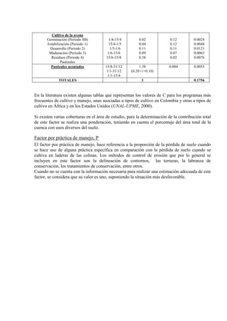 Cultivo de la avena
Germinación (Periodo SB) 1/4-15/4 0.02 0.12 0.0024
Estabilización (Periodo 1) 15/4-1/5 0.04 0.12 0.0048
Desarrollo (Periodo 2) 1/5-1/6 0.11 0.11 0.0121
Maduración (Periodo 3) 1/6-15/6 0.09 0.07 0.0063
Residuos (Periodo 4) 15/6-15/8 0.38 0.02 0.0076
Pastizales
Pastizales acentados 15/8-31/12
1/1-31/12
1/1-15/4
1.38
(0.28+1+0.10)
0.004 0.0055
TOTALES 3 0.1756
En la literatura existen algunas tablas que representan los valores de C para los programas más
frecuentes de cultivo y manejo, unas asociadas a tipos de cultivo en Colombia y otras a tipos de
cultivo en África y en los Estados Unidos (UNAL-UPME, 2000).
Si existen varias coberturas en el área de estudio, para la determinación de la contribución total
de este factor se realiza una ponderación, teniendo en cuenta el porcentaje del área total de la
cuenca con usos diversos del suelo.
Factor por práctica de manejo, P
El factor por práctica de manejo, hace referencia a la proporción de la pérdida de suelo cuando
se hace uso de alguna práctica específica en comparación con la pérdida de suelo cuando se
cultiva en laderas de las colinas. Los métodos de control de erosión que por lo general se
incluyen en este factor son la delineación de contornos, las terrazas, la labranza de
conservación, los tratamientos de conservación, entre otros.
Cuando no se cuenta con la información necesaria para realizar una estimación adecuada de este
factor, se considera que su valor es uno, suponiendo la situación más desfavorable.
 
